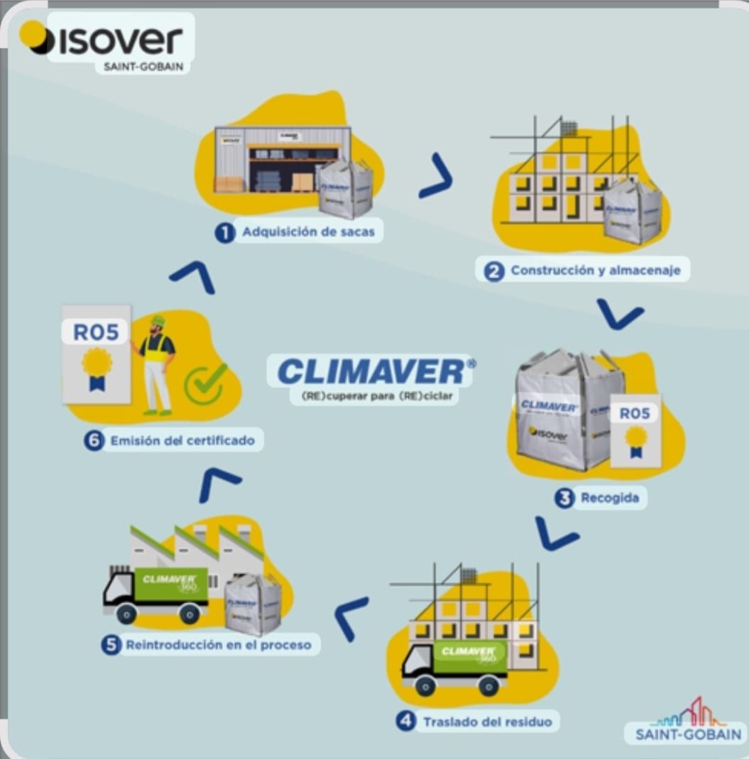 Isover Saint-Gobain